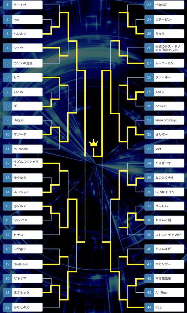 第2回トーナメント